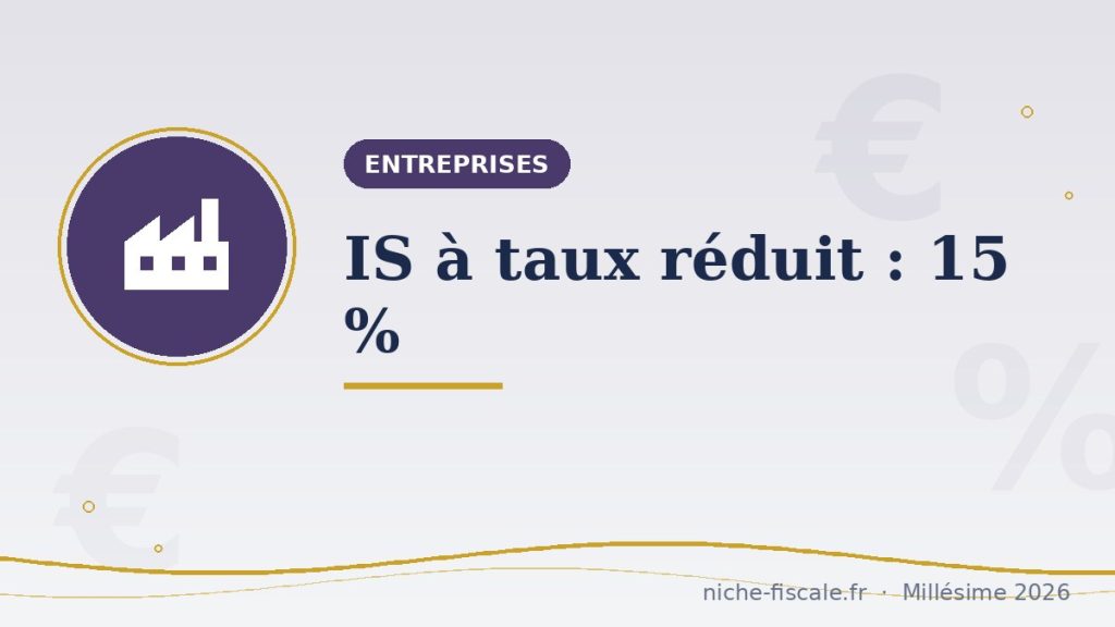 IS à taux réduit : 15 % sur les premiers bénéfices des PME
